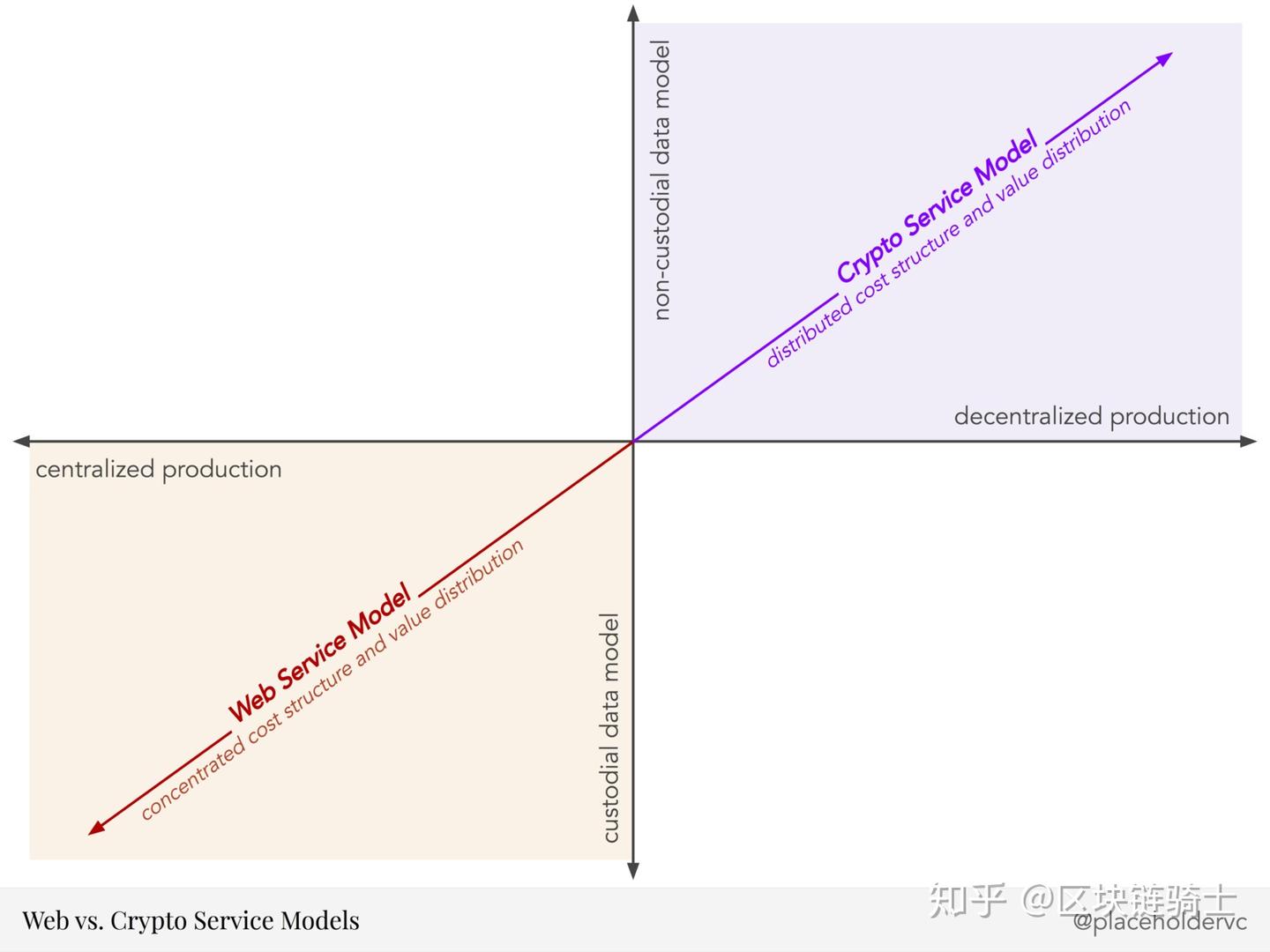 报告：互联网和加密网络的成本结构和价值分析对比- 知乎