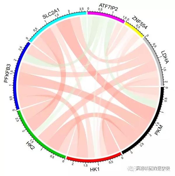 R绘图：相关性分析与作图 - 知乎