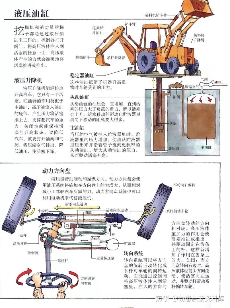 BBC经典科普动画片《万物运转的秘密》 The way things work全套26集，带孩子走进神奇的物理世界- 知乎