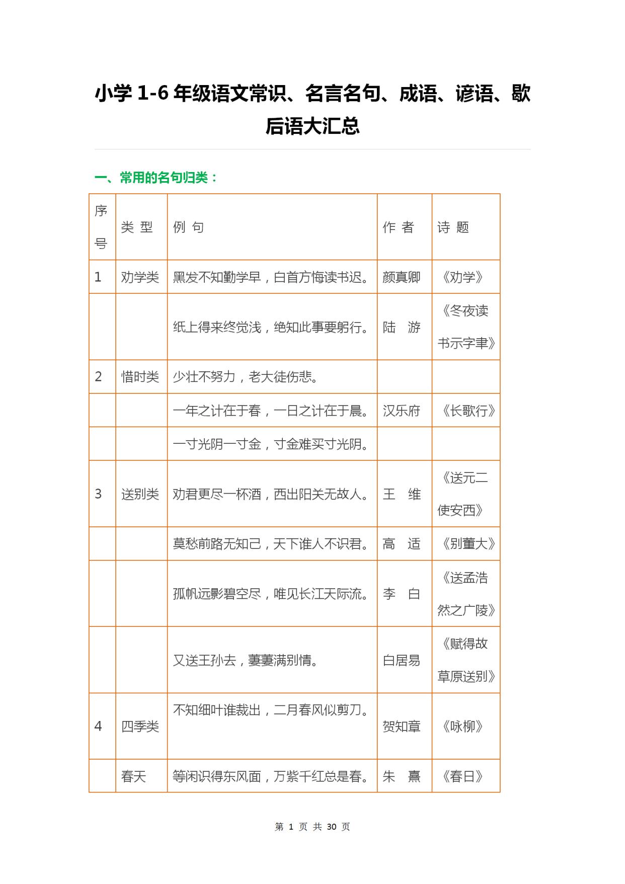 小学1 6年级语文常识 名言名句 成语 谚语大汇总 写作不用慌 知乎 小学1 6年级语文常识 名言名句 成语 谚语大汇总 写作不用慌 知乎