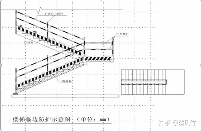 临边洞口安全防护措施规定