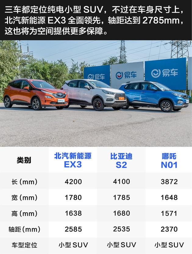 最低6万起看看哪款适合你北汽新能源ex3比亚迪s2哪吒n01