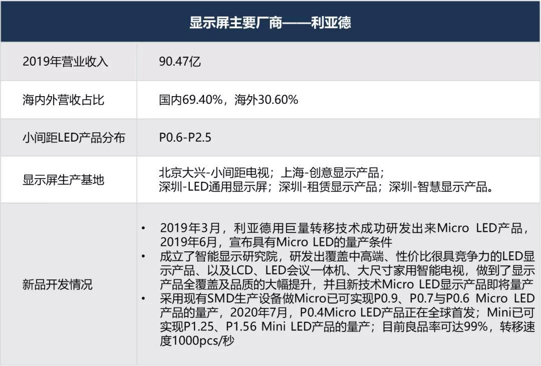 洲明科技强力巨彩雷曼光电希达电子海康威视视源股份大华股份72