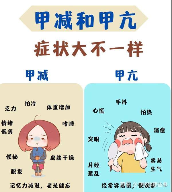甲减和甲亢的症状有哪些区别？ - 知乎