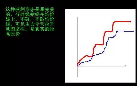 最全教程之教你看分时图 - 知乎