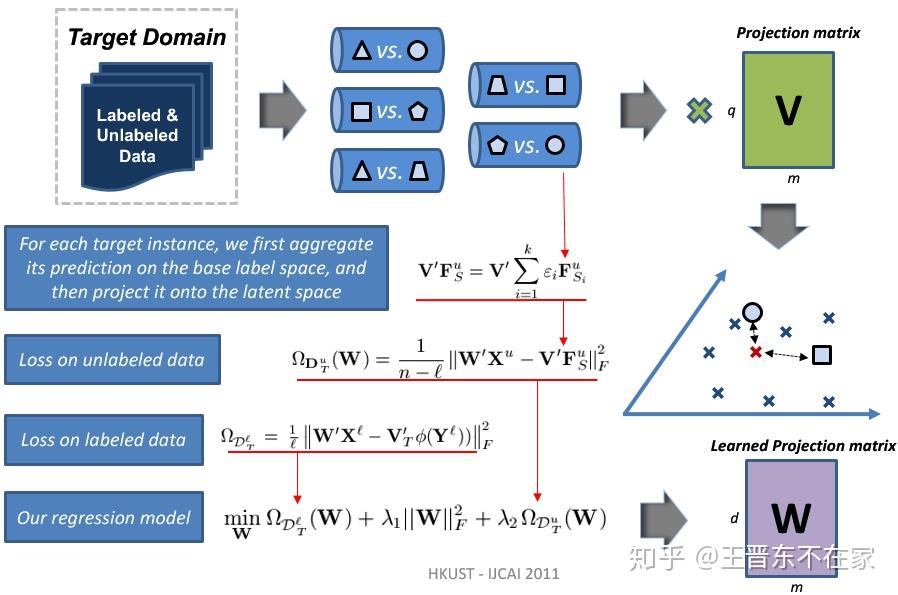 迁移学习，迁移学习是什么