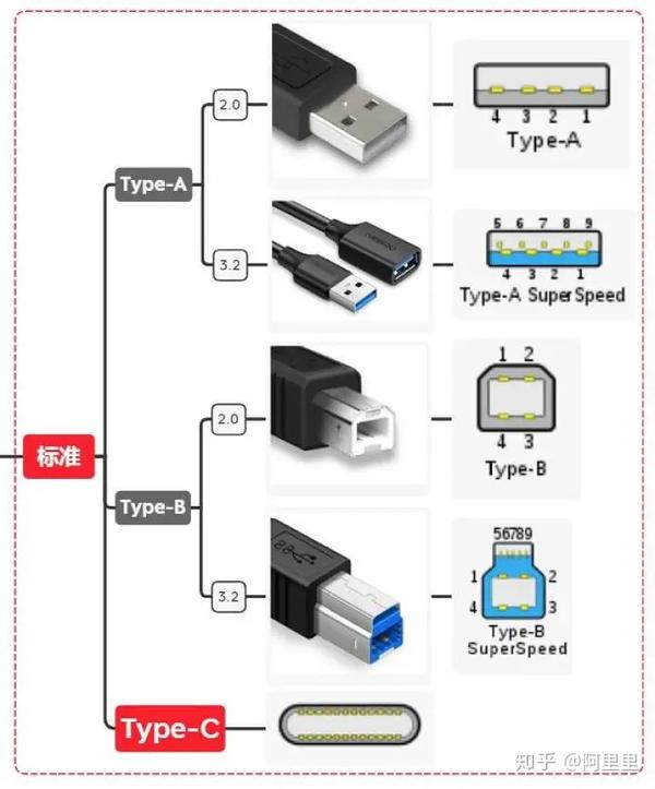 盘点所有usb接口 知乎