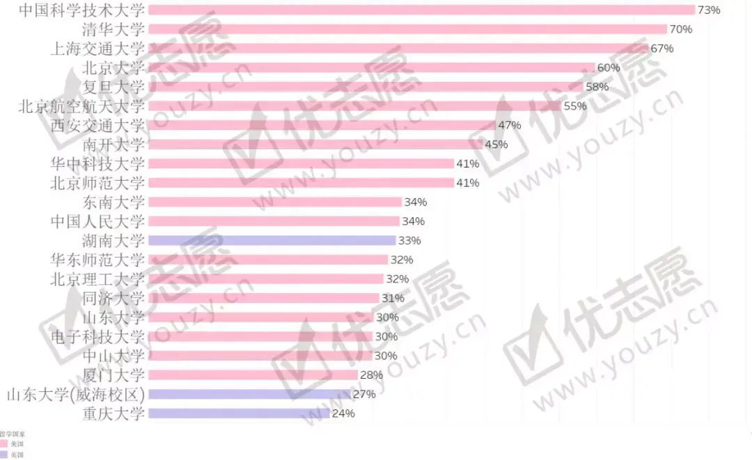 985院校升学率分析,怪不得考生都要进名校! - 知乎