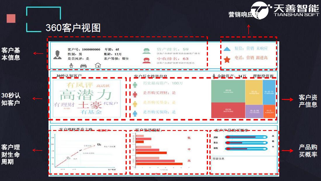 绝对收藏 民生银行用户画像建设分享30页ppt放送 知乎