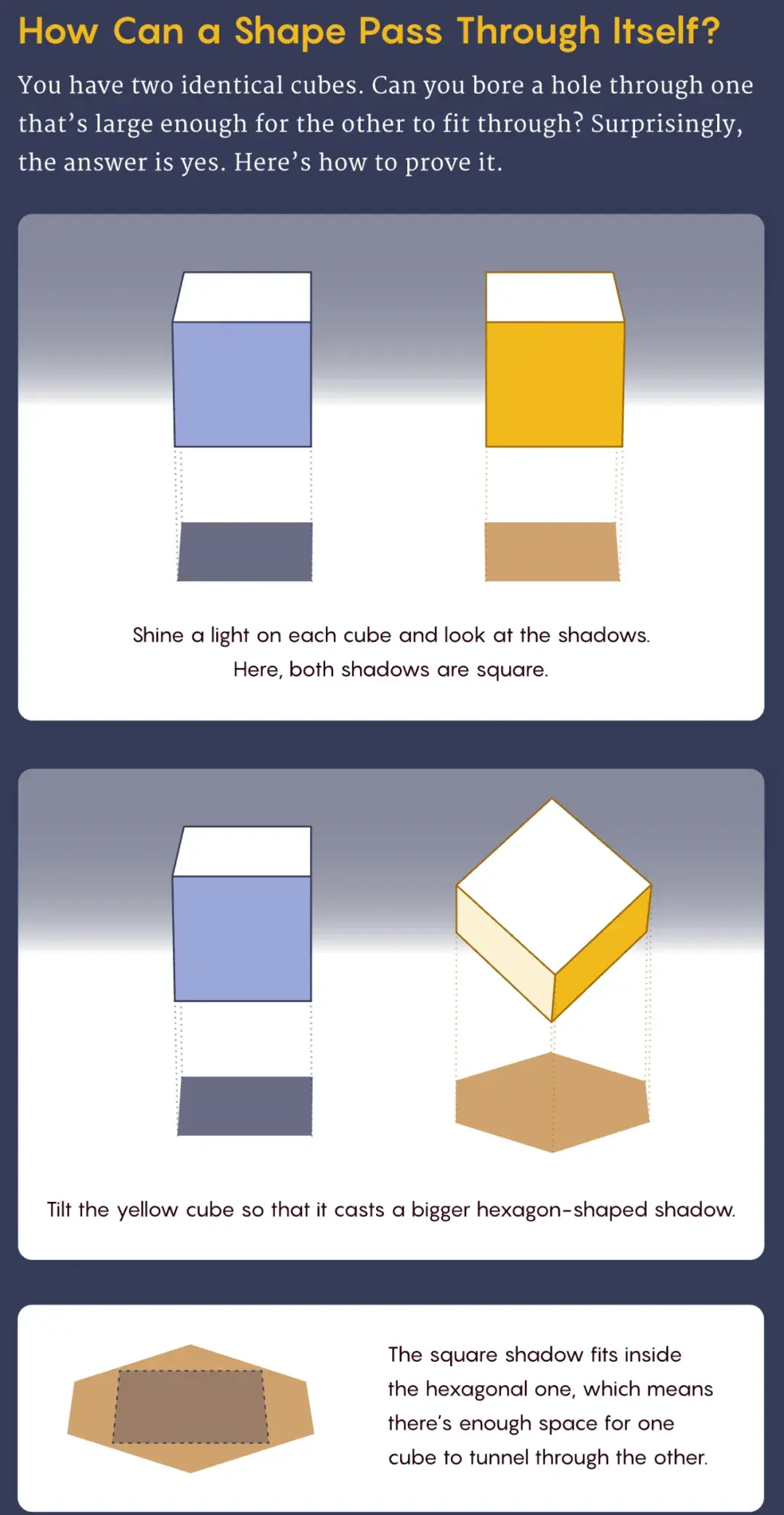 三百年几何猜想被推翻，数学家首次发现「穿不过去」的多面体- 知乎