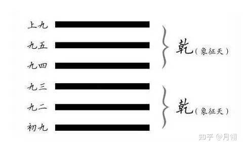 《易经》乾卦——自强不息,龙马精神。 - 知乎