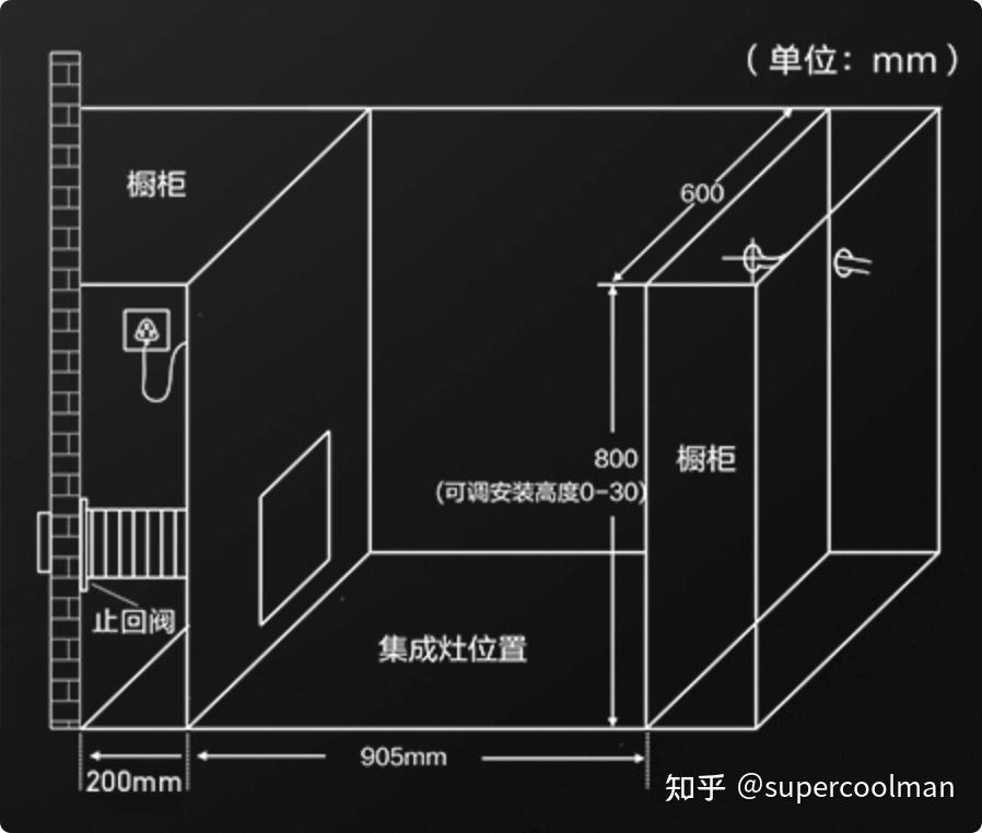 集成灶位置要距離煙道20cm以上,附近有燃氣管道和電源插孔,而且考慮