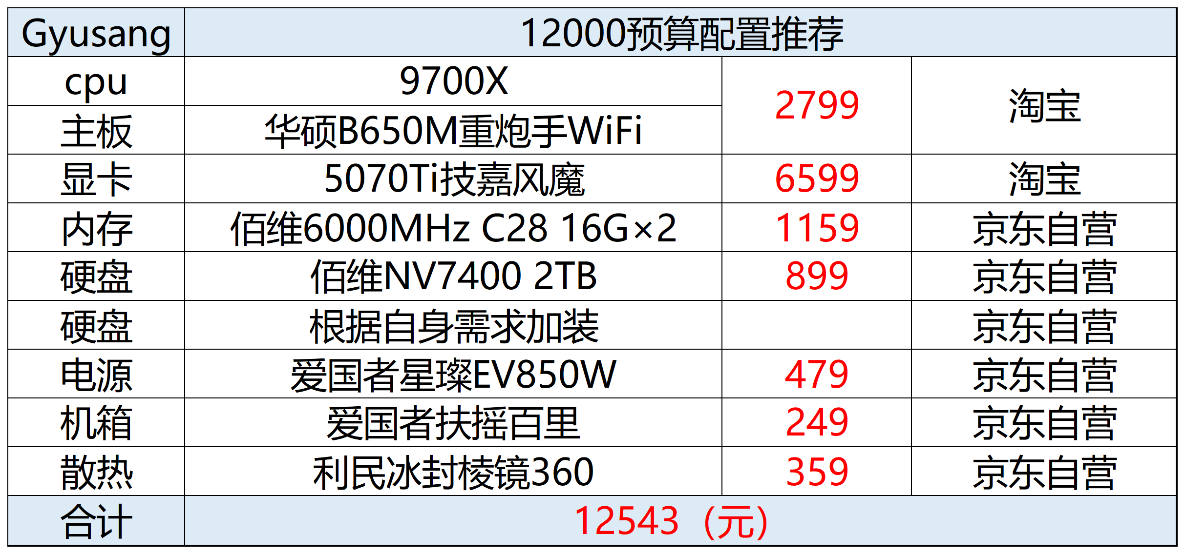 2025年11月台式机DIY配置推荐_性价比电脑配件选购指南_2025机构推荐股票