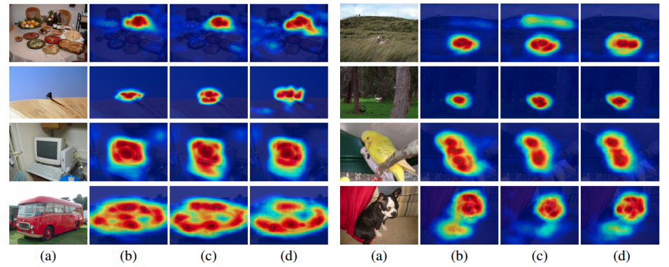 文章标题:self-erasing network for integral object attention98