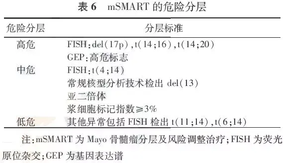 多发性骨髓瘤诊断标准图片