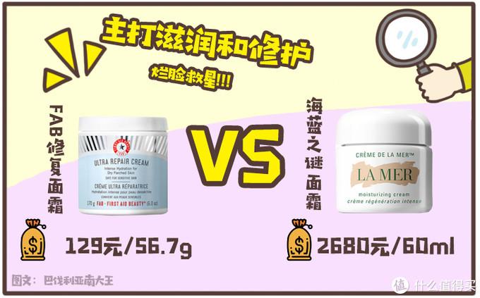 平价党必看!15款媲美大牌的口碑护肤好物,堪称性价比最强-性价比高平价护肤品