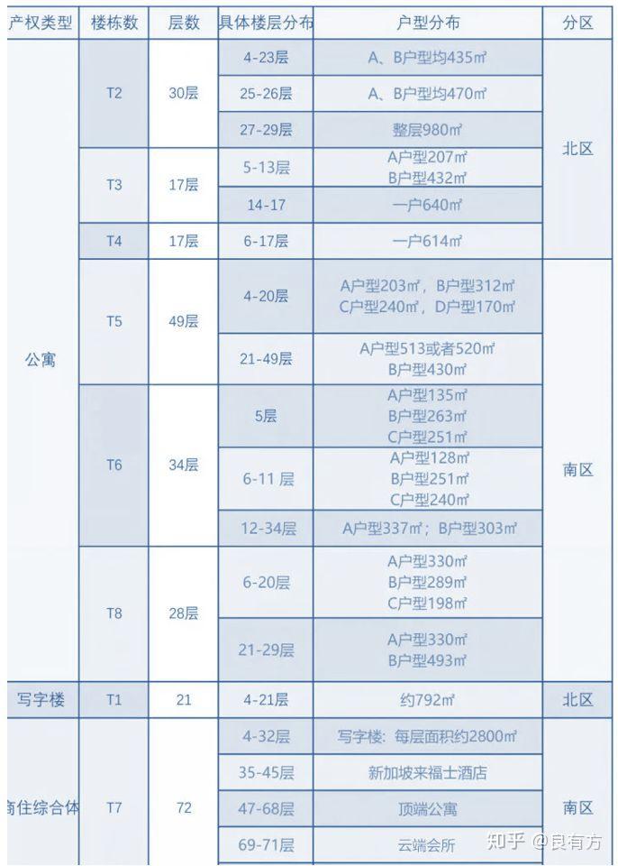 深圳湾1号,顶级豪宅的“要素”观止! - 知乎