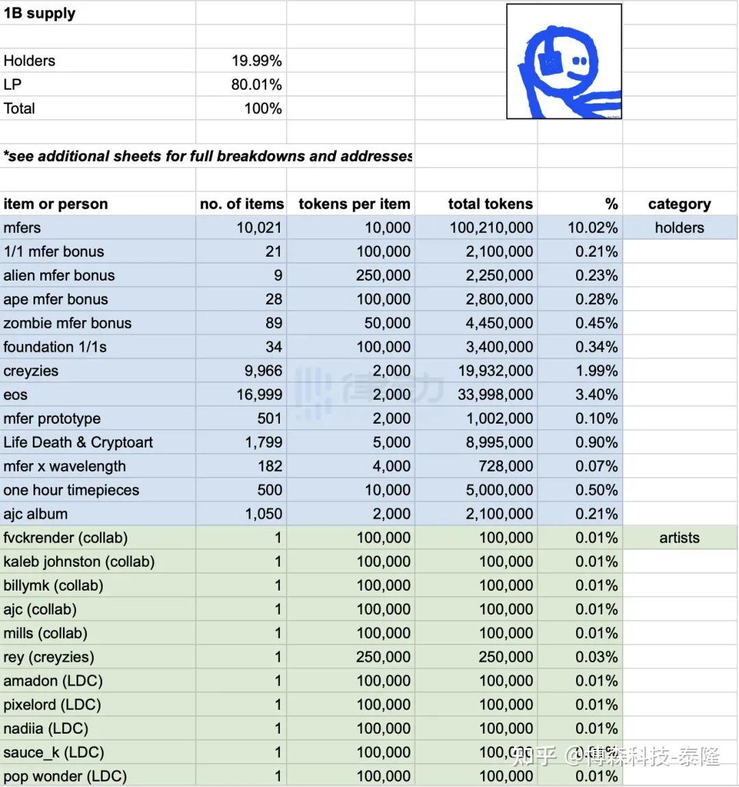 6小时100倍，mfers创始人在Base生态续演「BOME神盘」 - 知乎