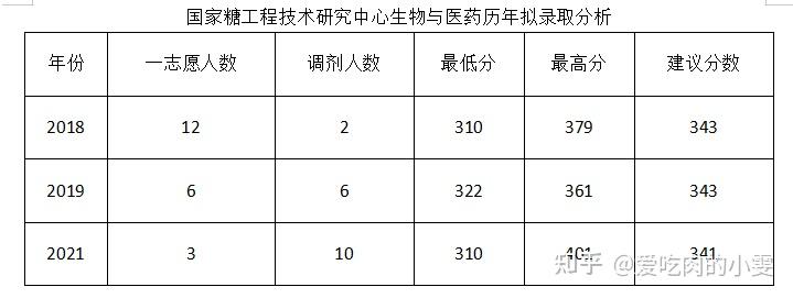 300分上岸985山東大學338839考研