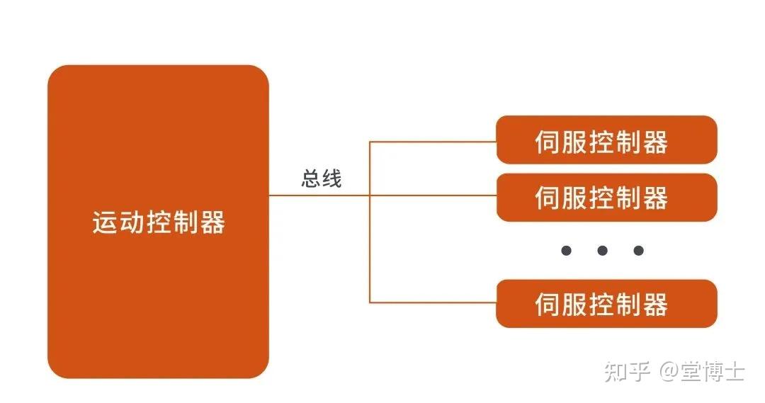 实现精准闭环操控与类人操作——揭秘HyperRing技术的奥秘！ - 知乎