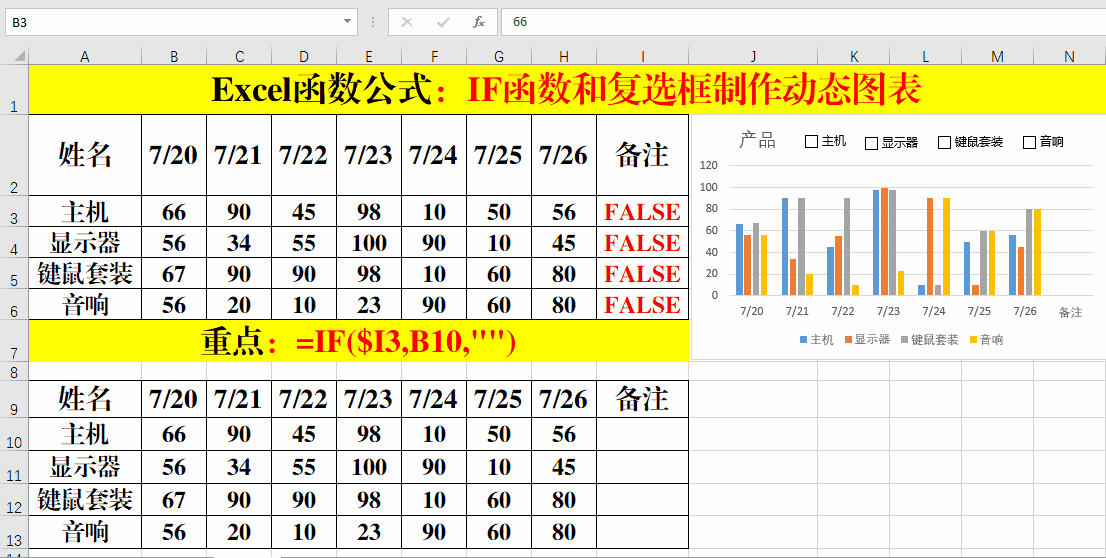 excel函数公式你会用if函数和复选框制作动态图表吗
