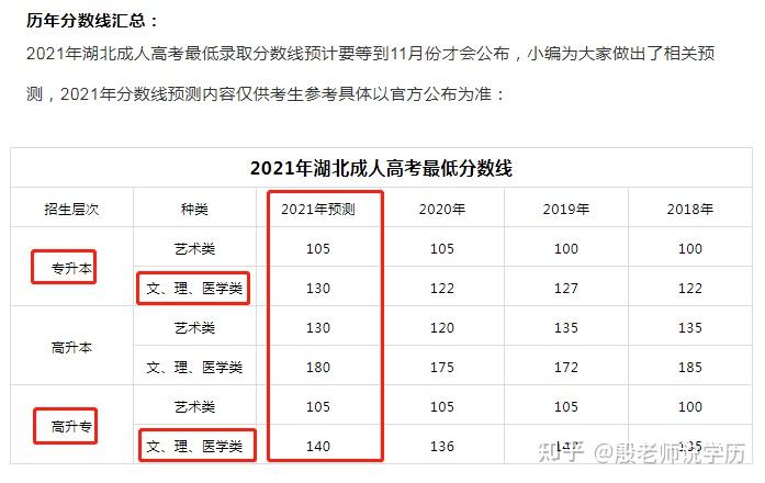 安徽高考分数出来时间_2016年高考分数什么时候出来_高考分数线什么时候出来