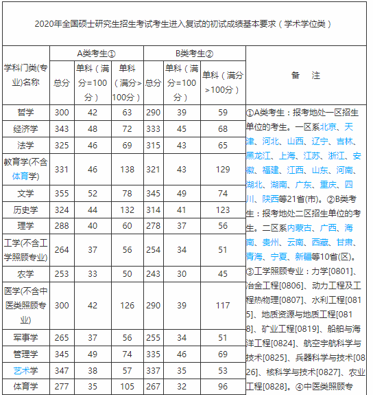 南昌航空大学科技学院录取查询_南昌航空航天科技学院分数线_2023年南昌航空大学科技学院录取分数线(2023-2024各专业最低录取分数线)