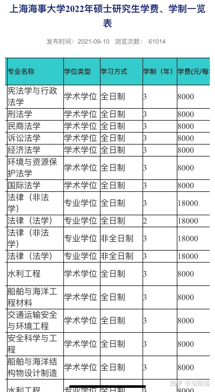 上海海事大學民商法學高分上岸經驗貼初試38077複試18077