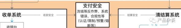 流程金额是什么_支付流程_支付流程的测试步骤