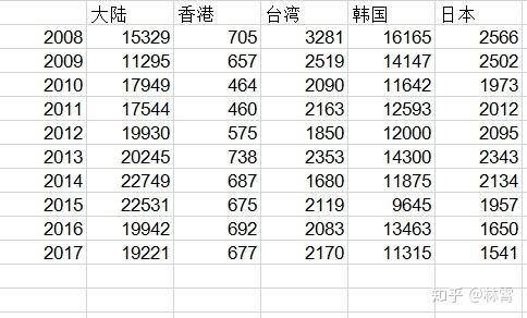 日本现有人口_2018年的日本,究竟是什么样子