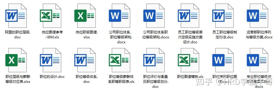企业研发团队职级职位管理制度和职位序列职位图谱 - 知乎