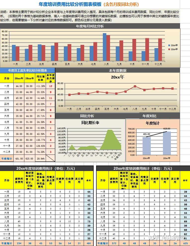 培训数据可视化分析(最新版) - 知乎