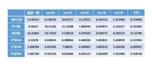 Z Score法 一个公式教你远离财务危机企业 知乎