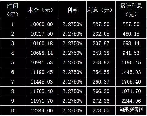支付长期借款利息计入什么科目_支付长期借款利息_长期借款利息支出计入