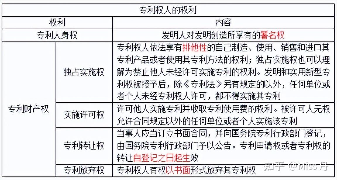 【中级经济师】第三十七章 其他法律制度 知乎 