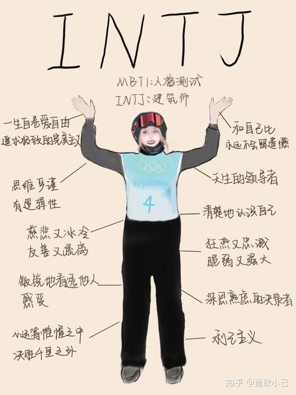 INTJ型人格是什么意思 - 知乎