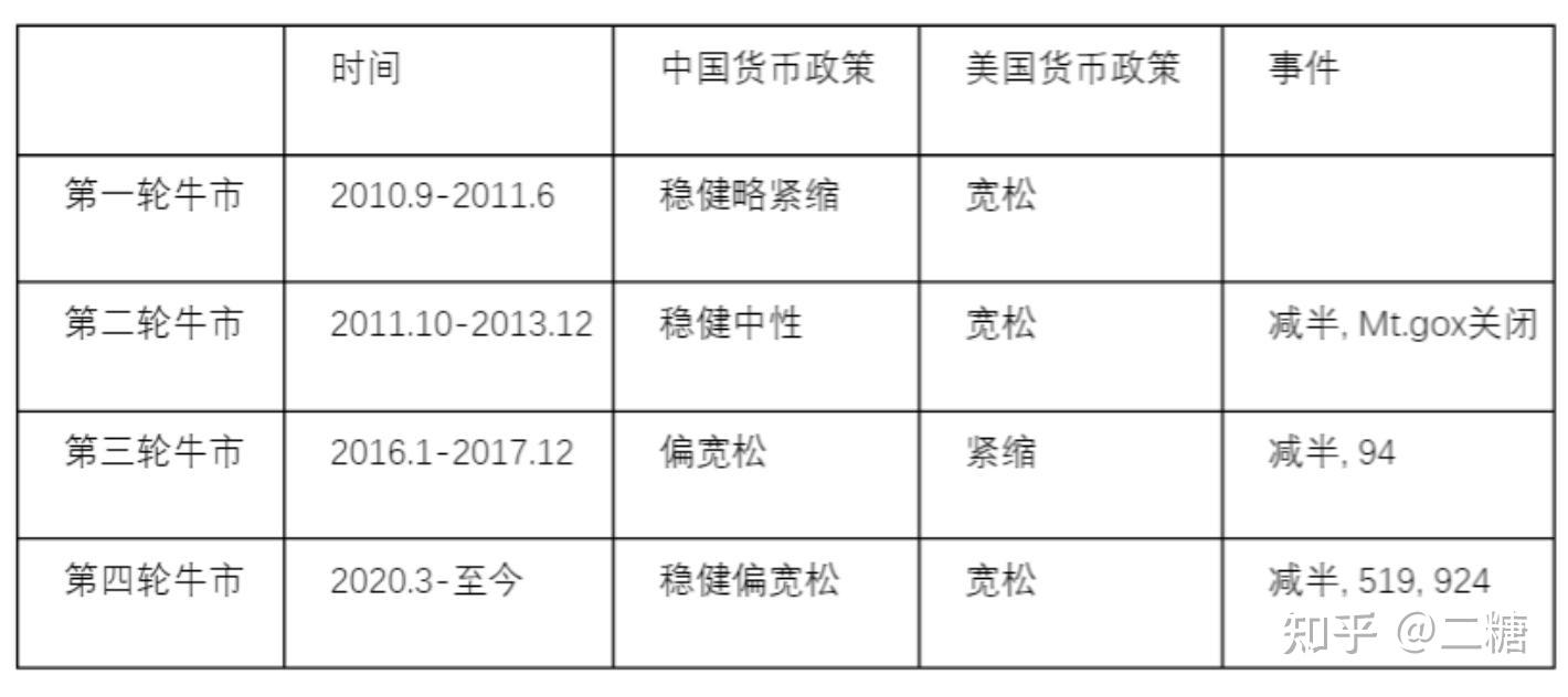 比特币生态的新视角：从基石到桥梁未来这些项目值得关注？ - 知乎