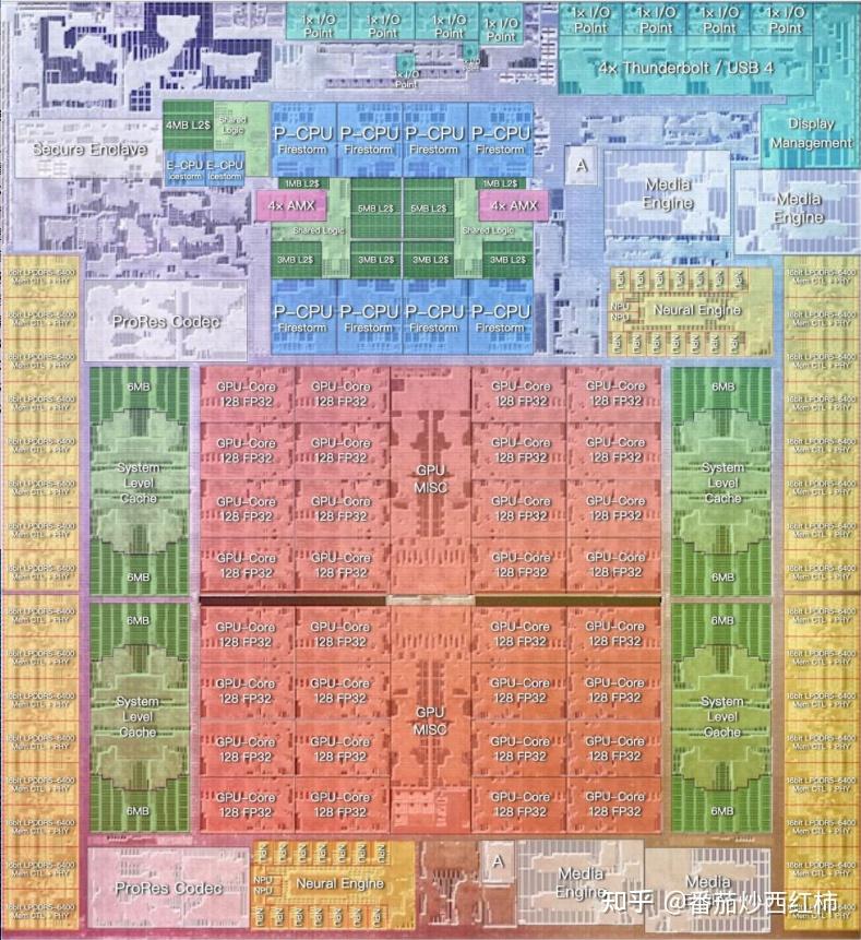 Amx Splitting 聊聊苹果 AMX 矩阵运算单元 - 知乎