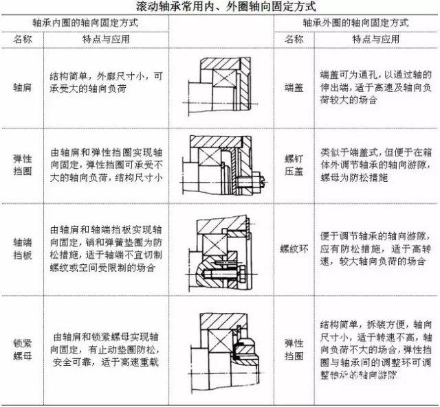 滚轮轴承与轴的安装图图片