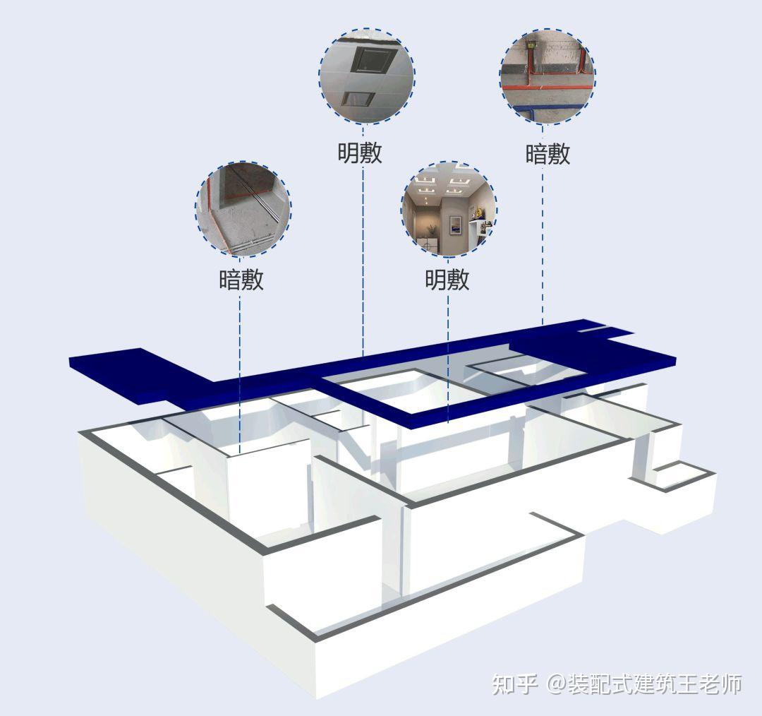 一文了解装配式建筑管线分离技术 - 知乎