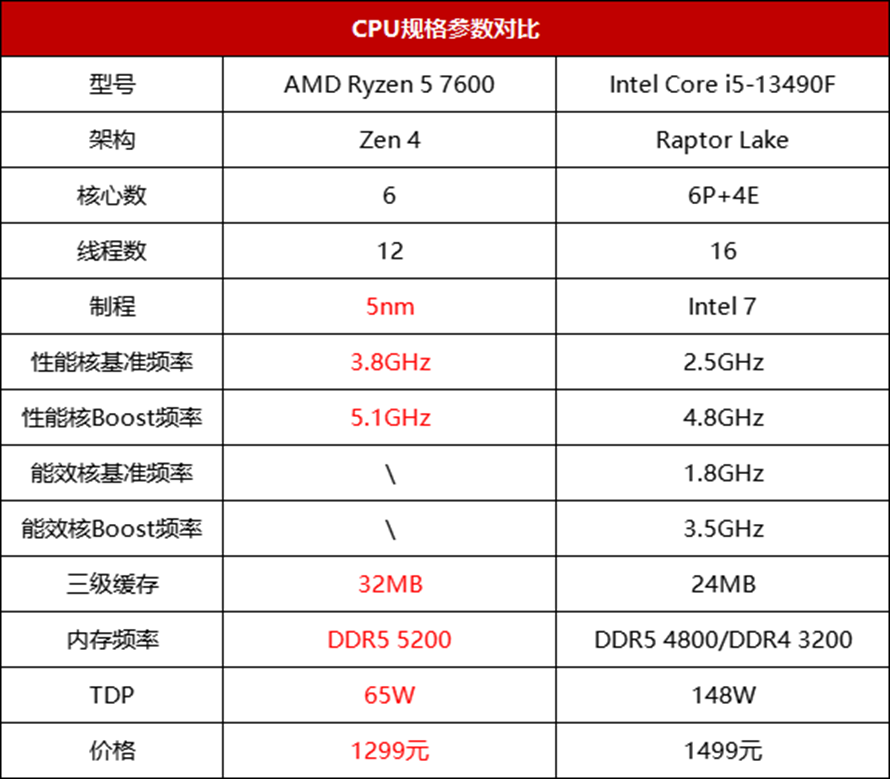 r54500u参数图片