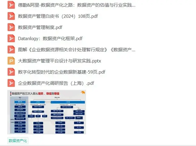 数据资产盘点及治理路径与方法(附相关资料下载) - 知乎