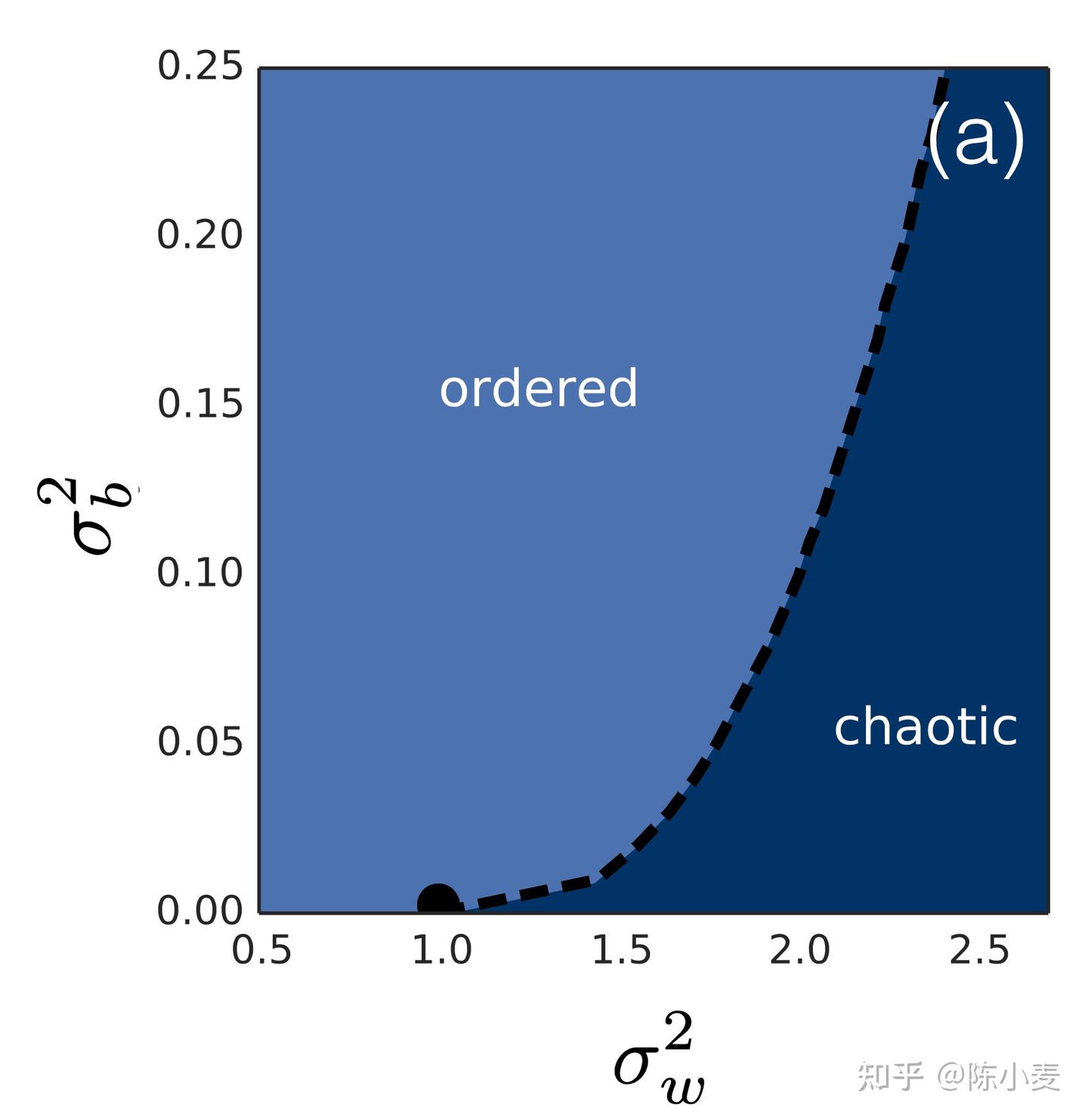 “Which Neural Net Architectures Give Rise to Exploding and Vanishing ...