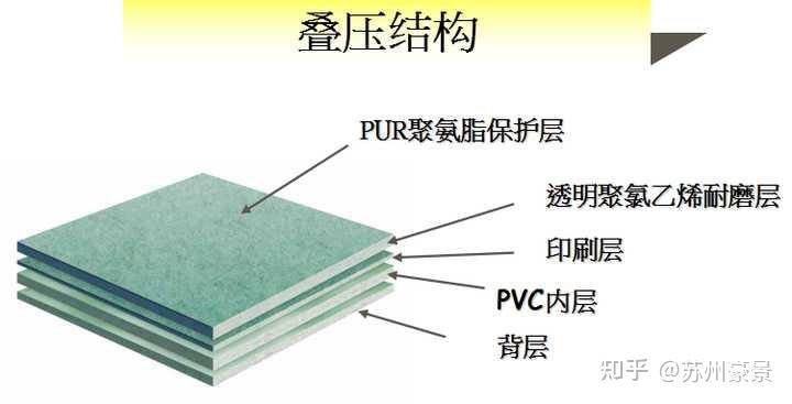 pvc(聚氯乙烯),其單體的結構簡式為ch2=chcl,結構如下:[ ―ch2 ―- ch