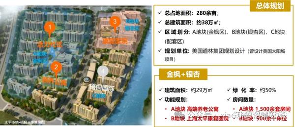 高端养老社区——太平乐享家 - 知乎