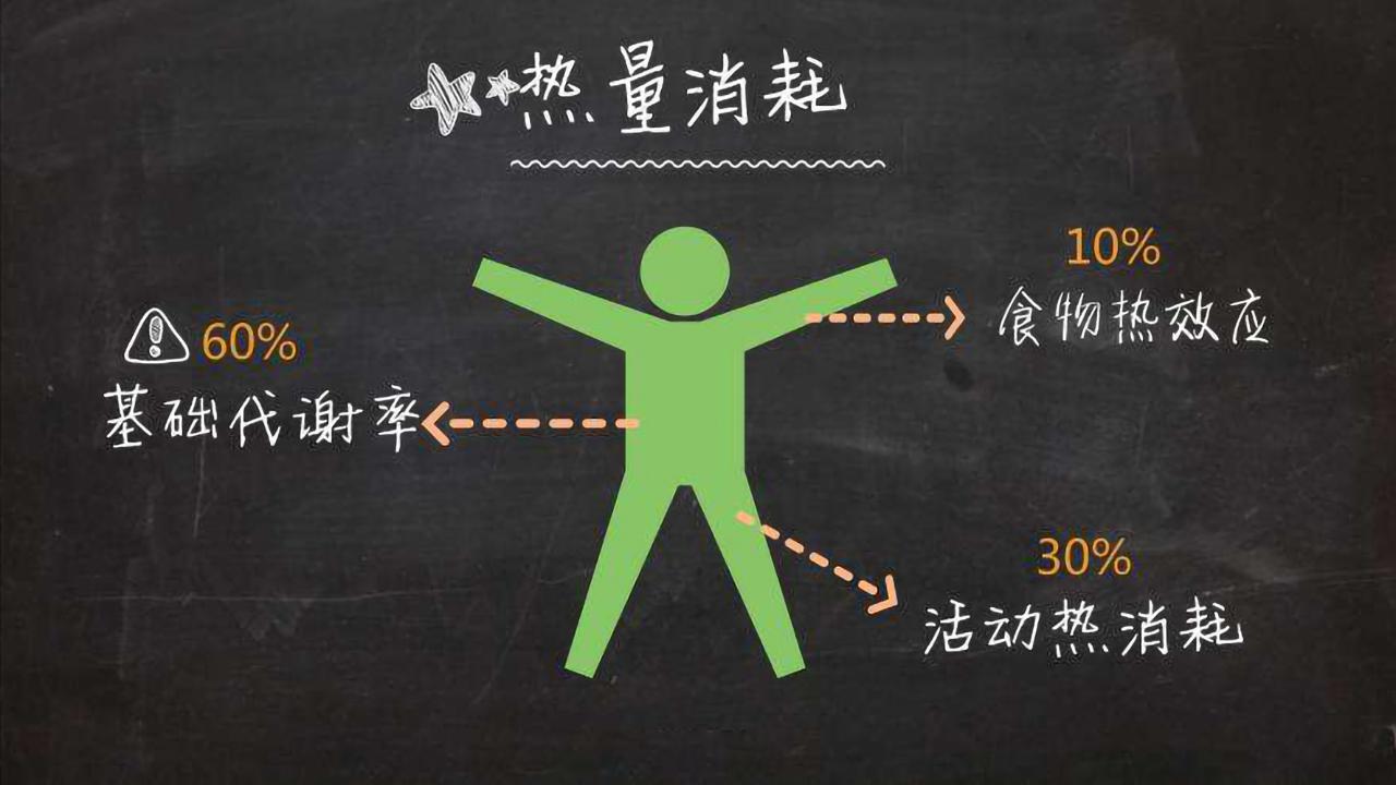 减肥最快最有效的方法表 v2-4de106778163de2123a8b98741b3f662_1440w.jpg?source=172ae18b