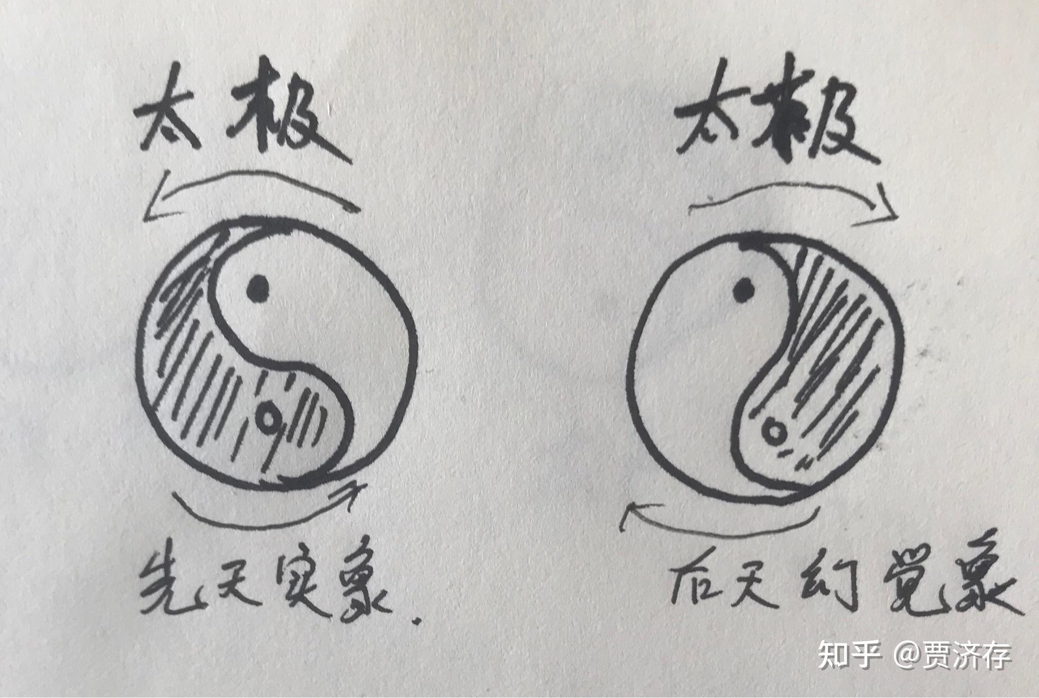 阴阳之分不是直线画分,因为阴阳的形成本就是因为不平衡产生的,所以