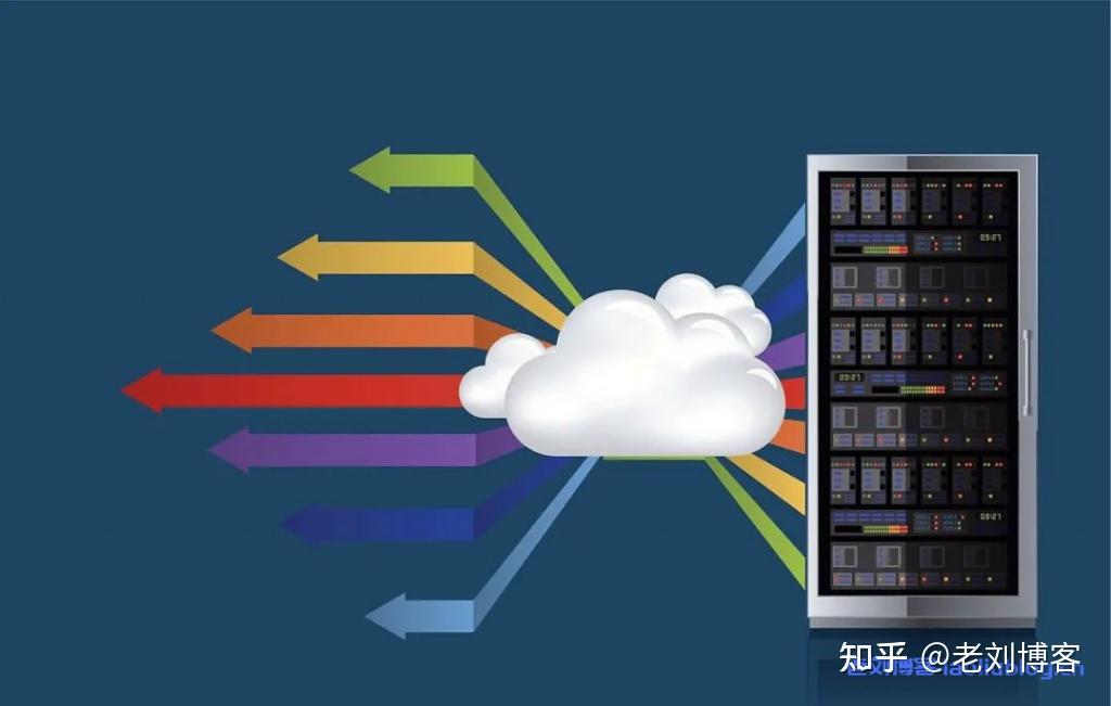 主机托管和虚拟主机的区别，什么是主机托管?它有什么优点