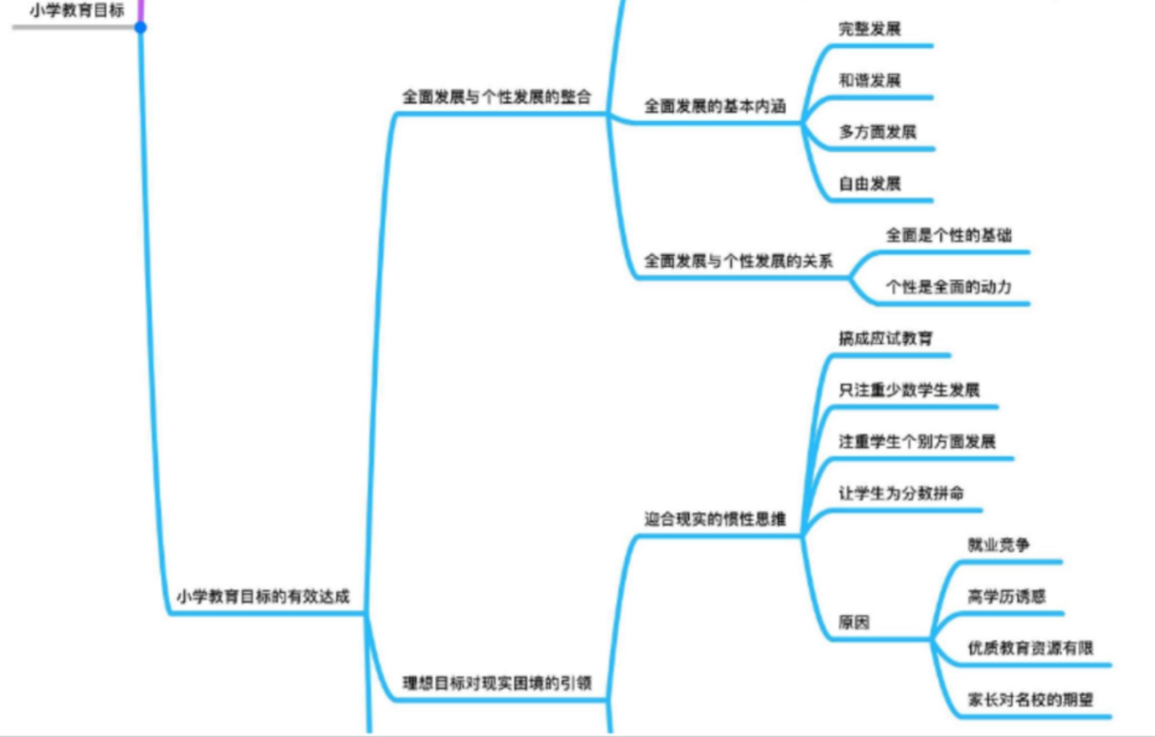 4月中旬大概10天左右的时间,我在整理整个书本的思维导图,非常详细,第