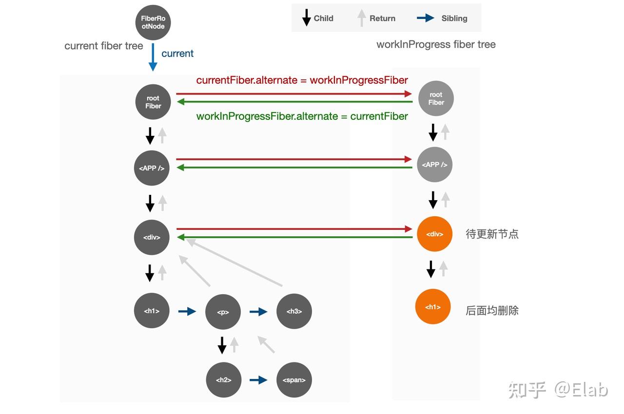Fiber走向全球–